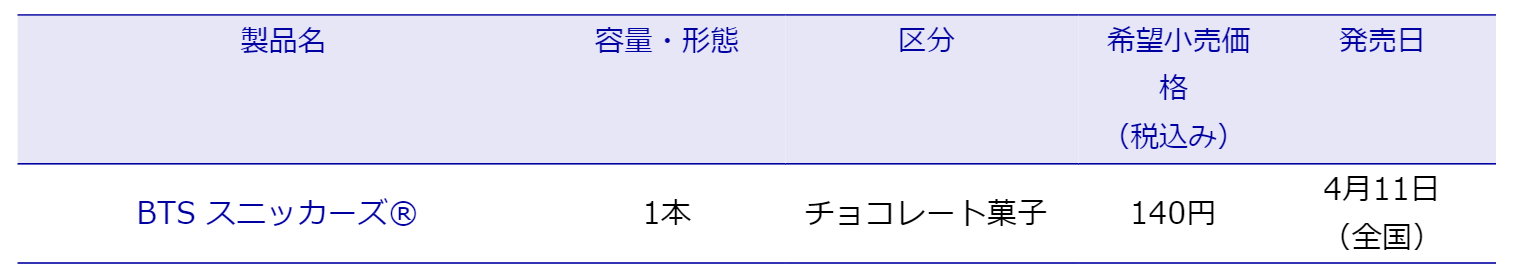 BTS SNKS