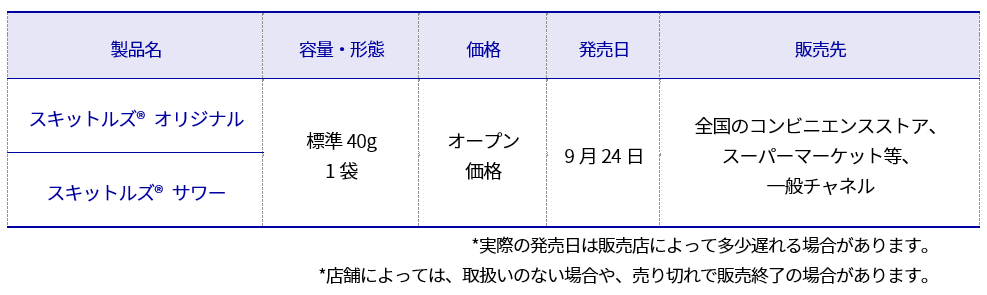 Skittles Japan Table