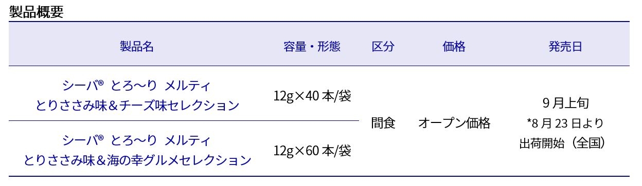 メルティ概要 table