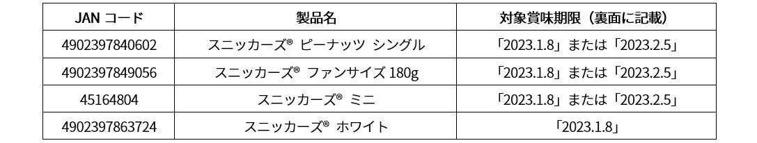 SNK 回収リスト