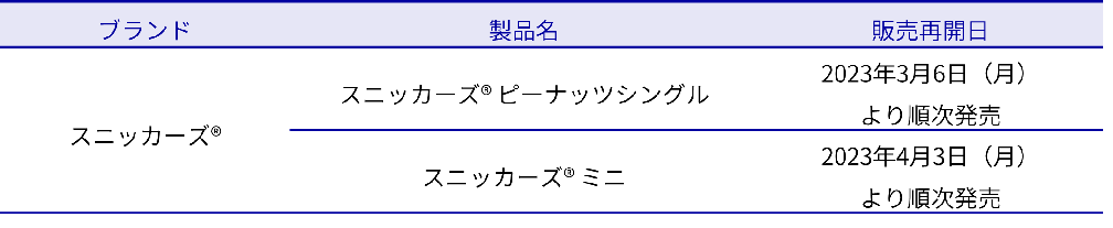 SNK resale chart