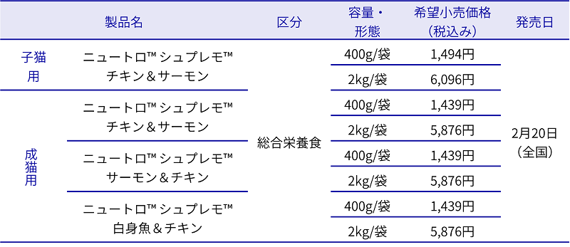 Supremo Chart