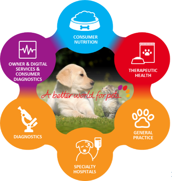 Mars Petcare Policy