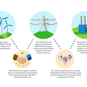 Fans of wind graphic